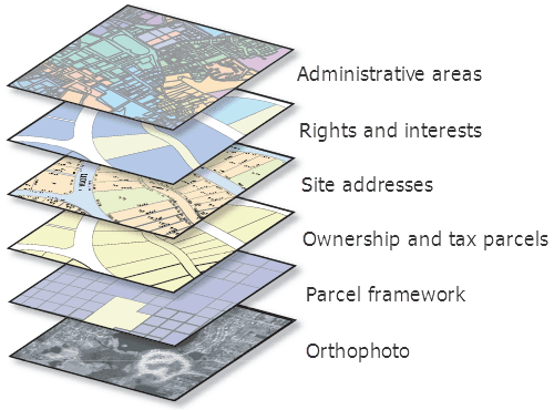 GIS and Spatial Data Processing Tools